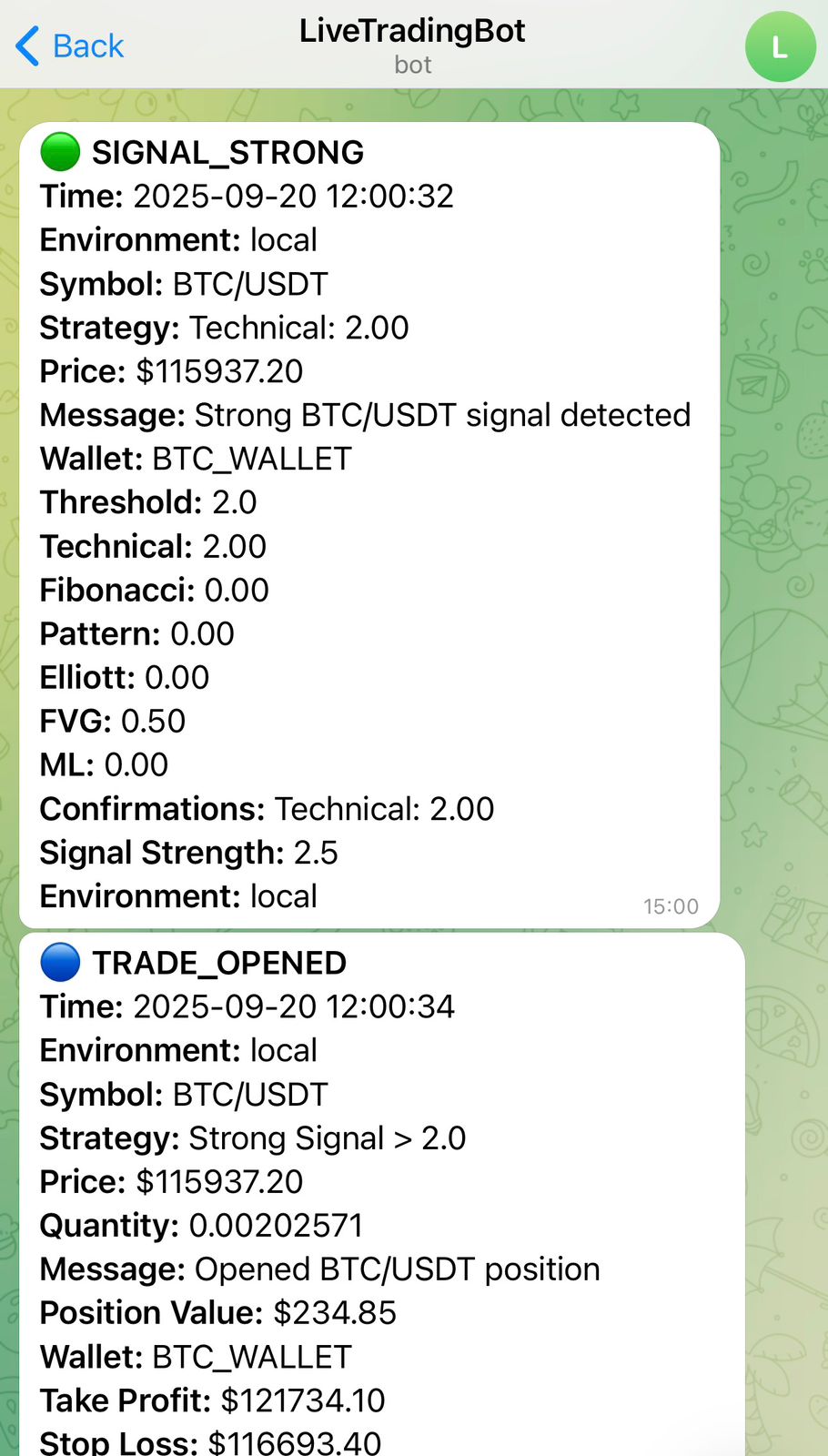 Telegram Alerts